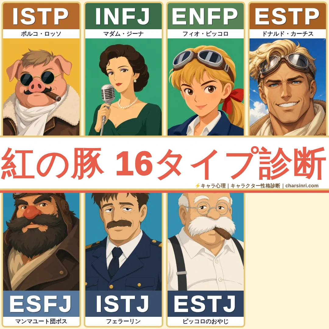 紅の豚｜ポルコら全7キャラのMBTI考察のアイキャッチ画像