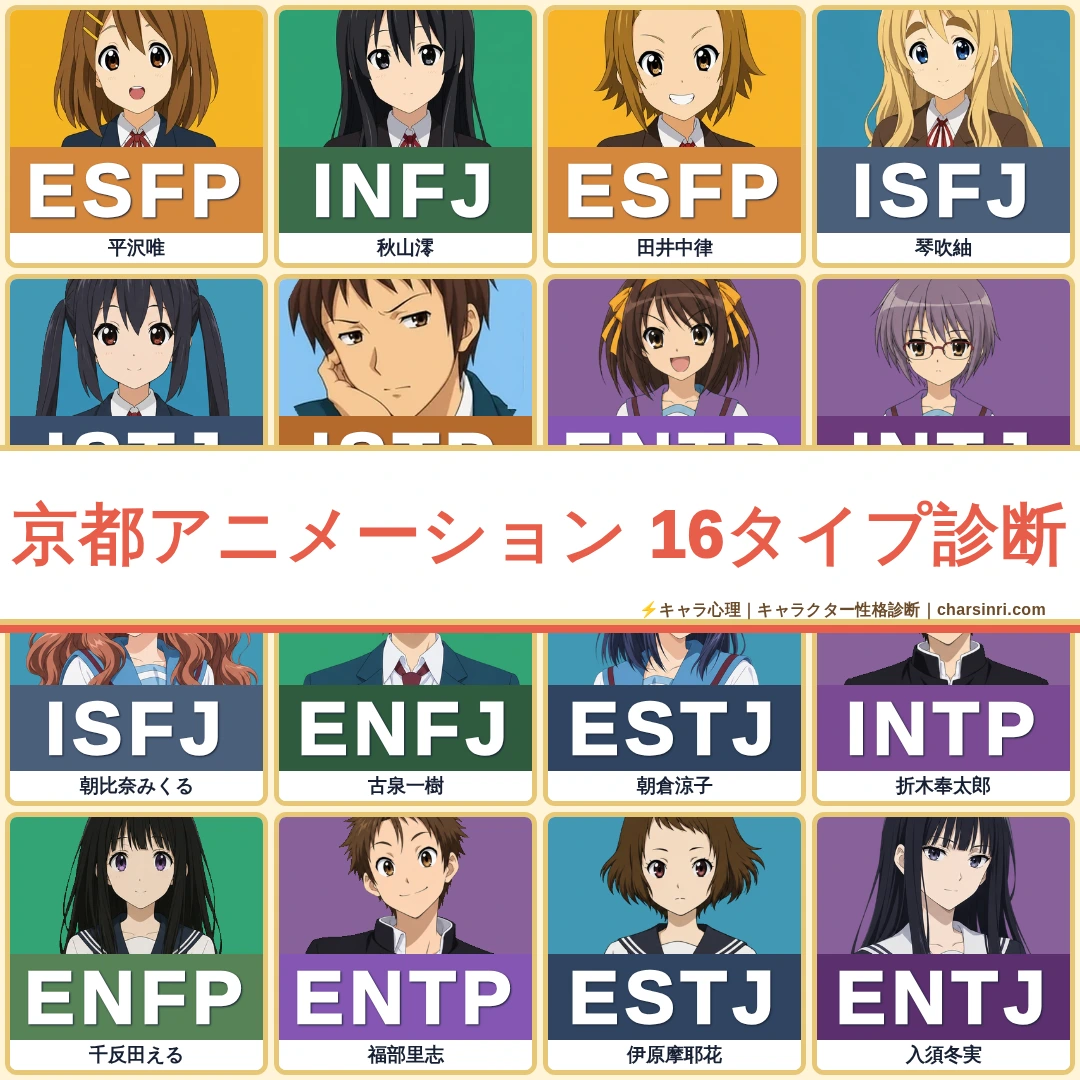 京都アニメーション（京アニ）全アニメ一覧｜主要キャラのMBTI・心理分析のアイキャッチ画像