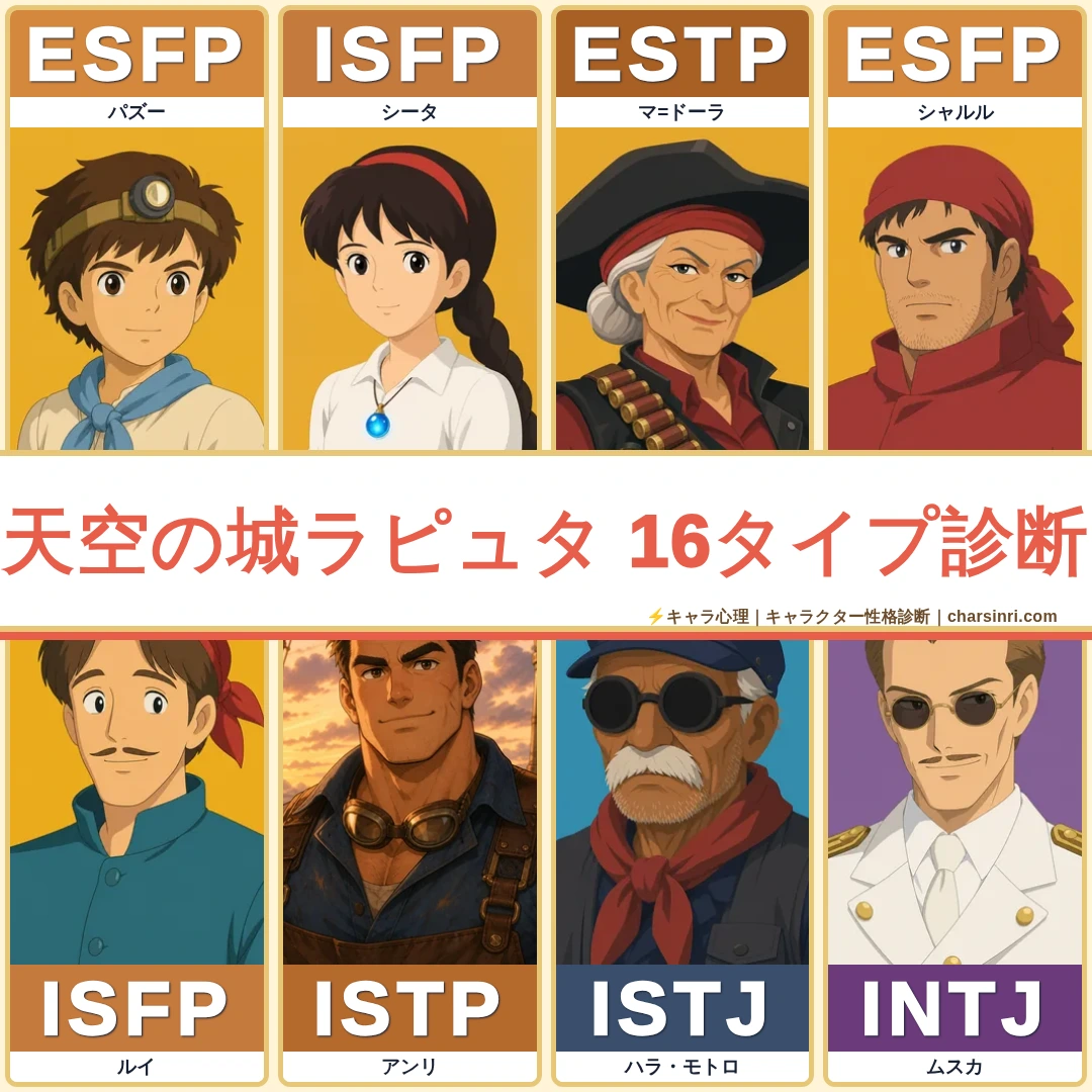 天空の城ラピュタ｜空に浮かぶ伝説のMBTI考察のアイキャッチ画像