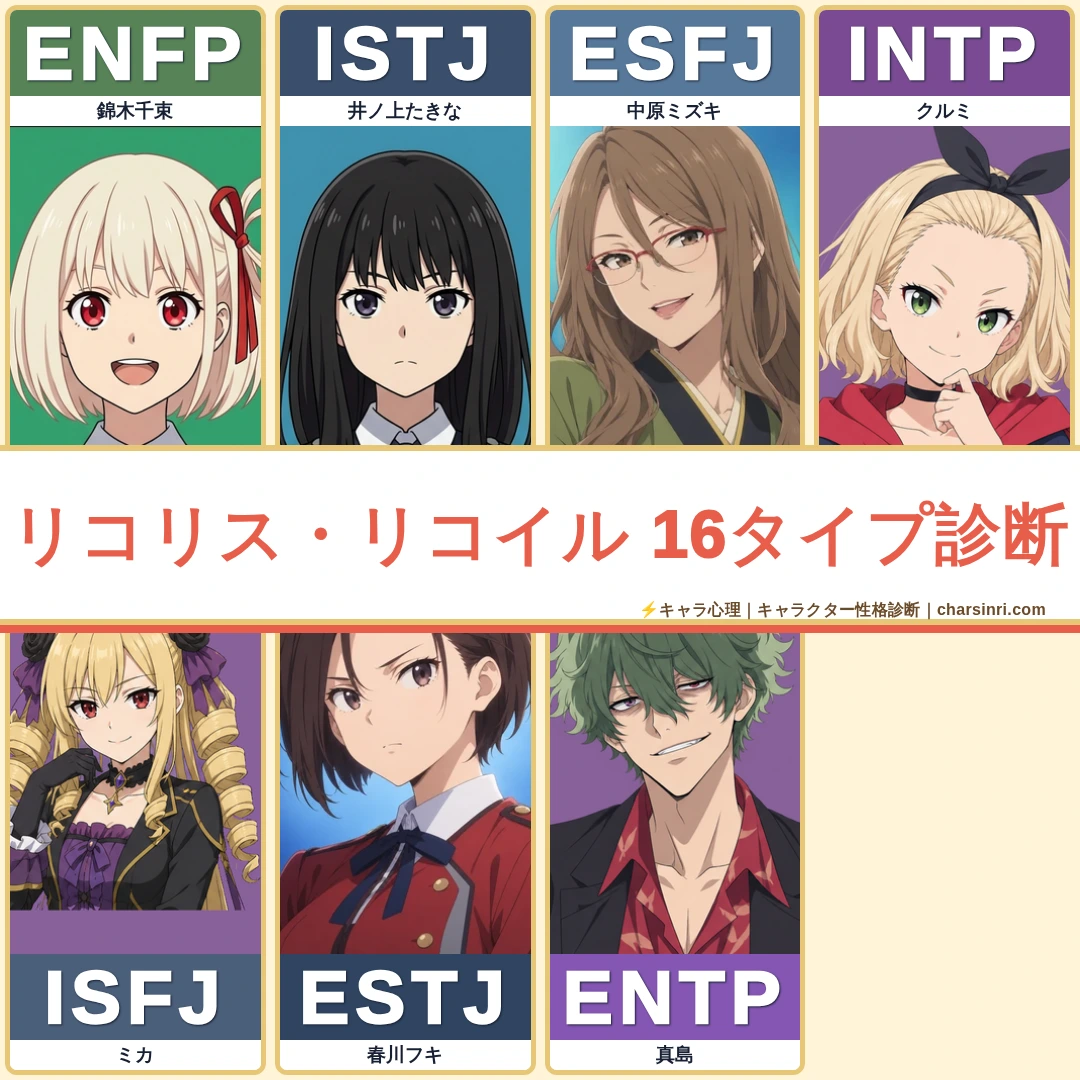 【リコリコ】リコリス・リコイルキャラMBTI性格診断一覧｜全7名・相性のアイキャッチ画像