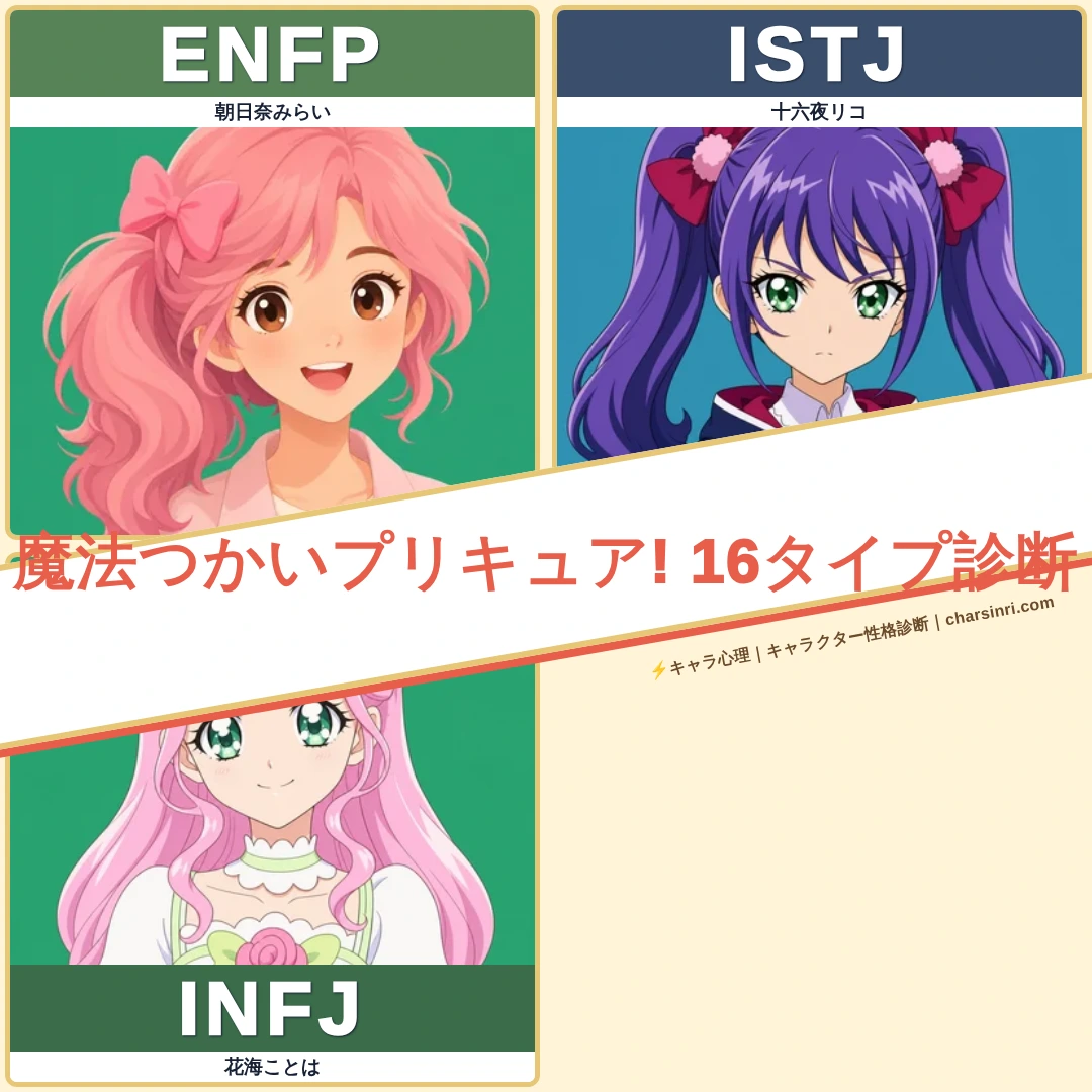 魔法つかいプリキュア!｜みらい・リコ・ことはのMBTI考察のアイキャッチ画像