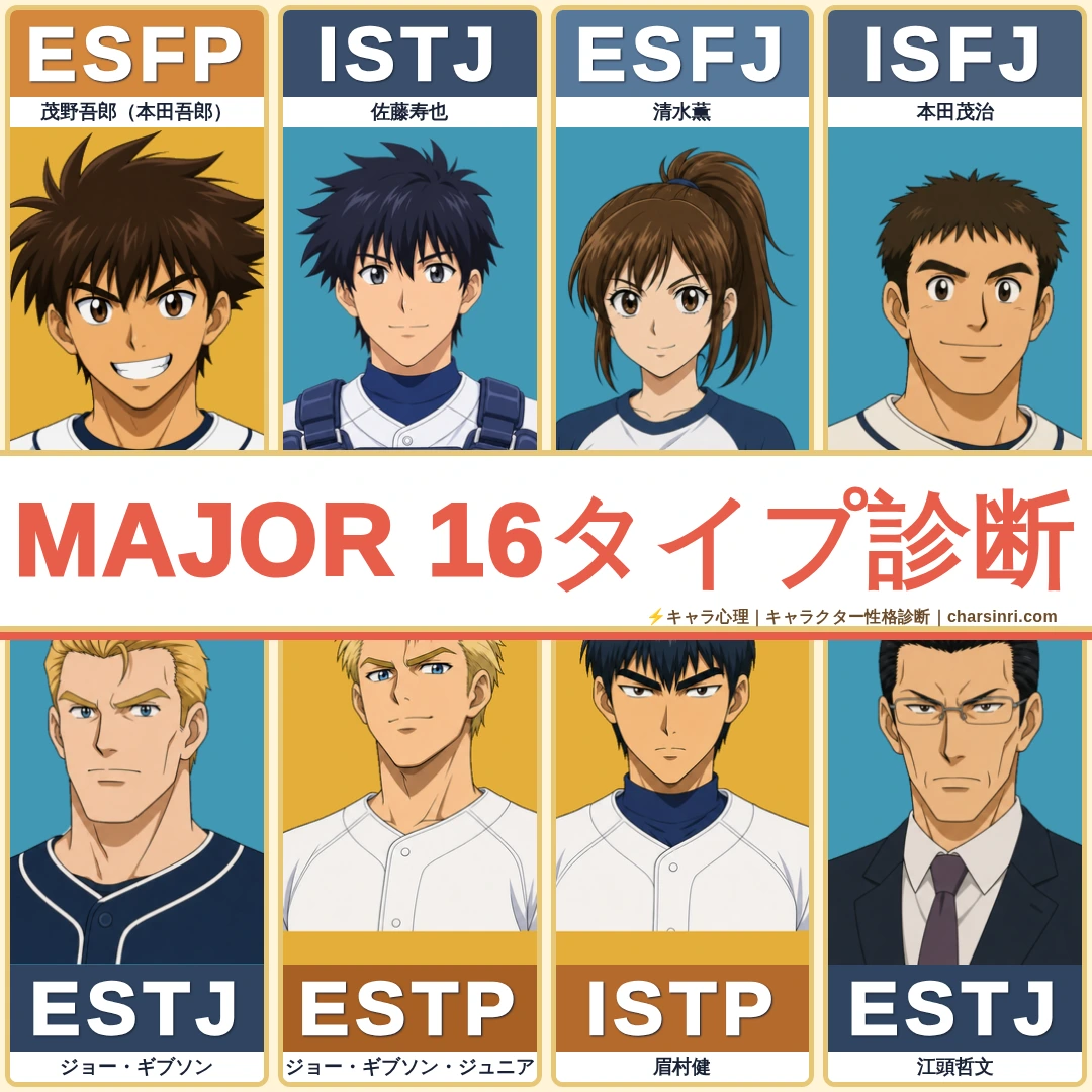 MAJOR｜キャラクターMBTI一覧と親子二代にわたる絆と因縁のアイキャッチ画像