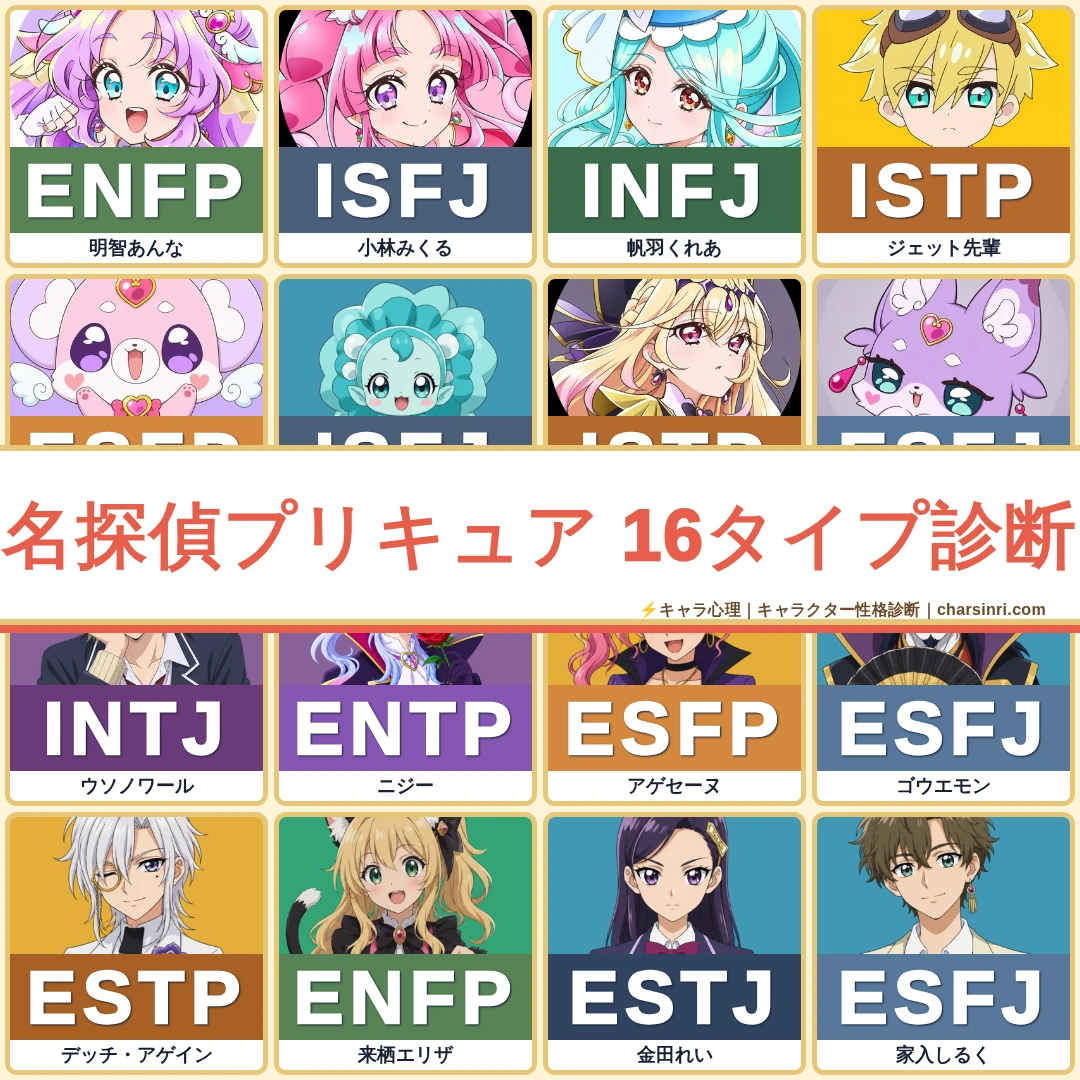 名探偵プリキュア｜謎を解くプリキュアたちのMBTI考察のアイキャッチ画像