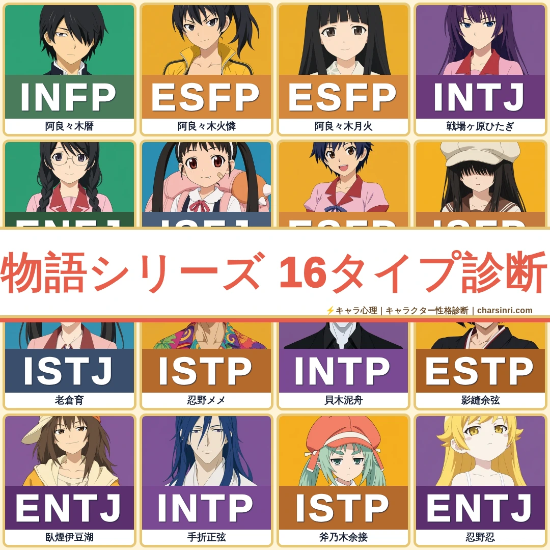 物語シリーズ｜全23キャラのMBTI考察のアイキャッチ画像