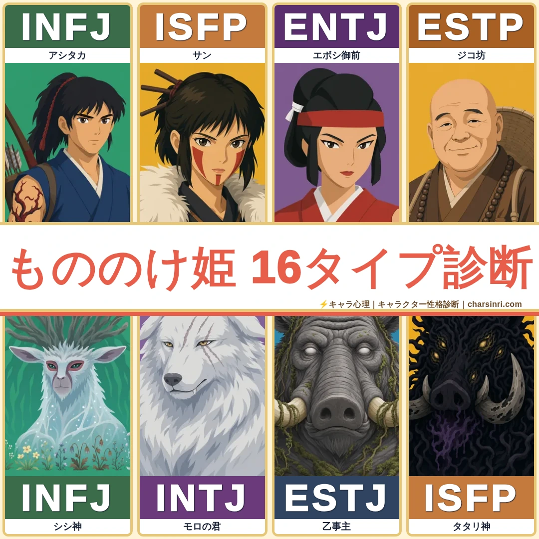もののけ姫｜アシタカ・サンら自然と人の相克のMBTI考察のアイキャッチ画像