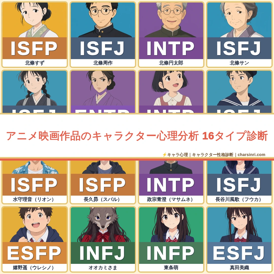 アニメ映画134作品のキャラクターMBTI心理分析