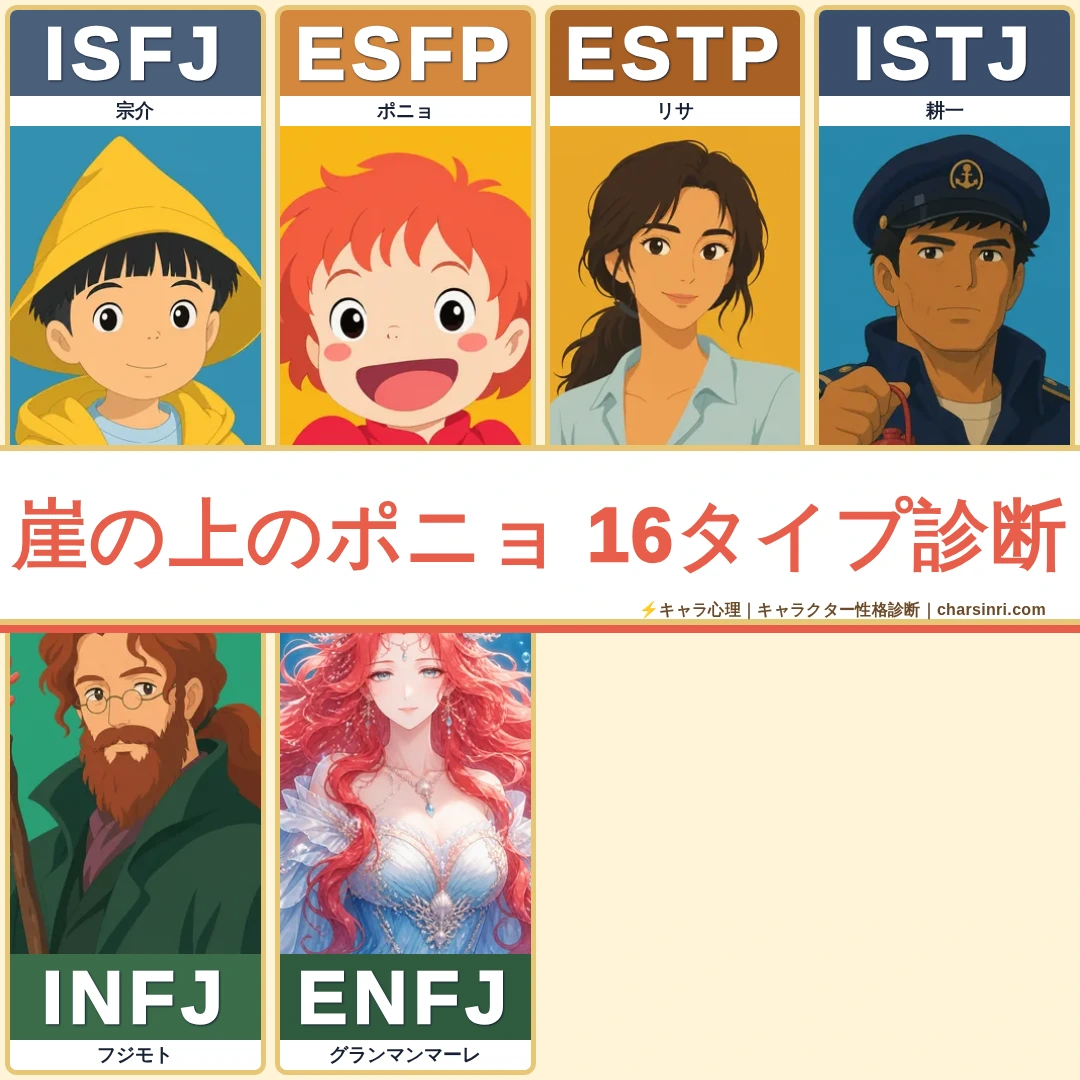 崖の上のポニョ｜ポニョ・宗介ら全6キャラのMBTI考察のアイキャッチ画像