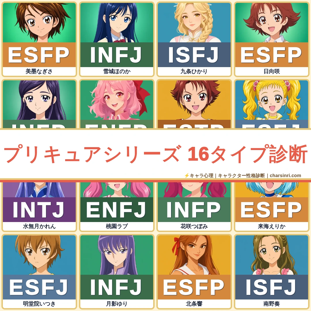 プリキュアシリーズ｜歴代作品とキャラMBTIを横断する総まとめのアイキャッチ画像