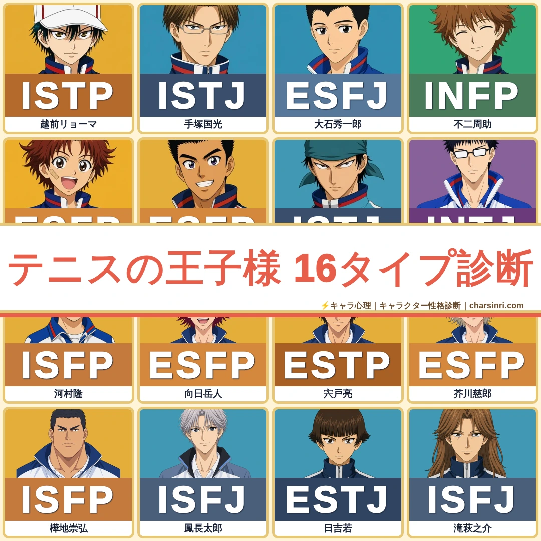 テニスの王子様のキャラMBTI一覧｜青学・氷帝・立海12人を診断のアイキャッチ画像