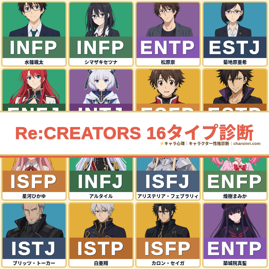 Re:CREATORS｜颯太・セレジア・アルタイルら主要キャラクターのMBTI考察一覧のアイキャッチ画像