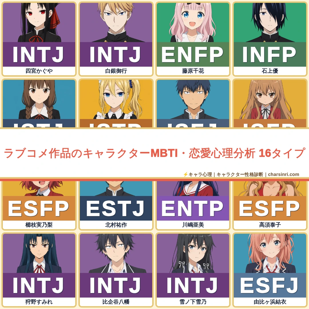 ラブコメ139作品｜全1044キャラのMBTI・恋愛心理を比較のアイキャッチ画像