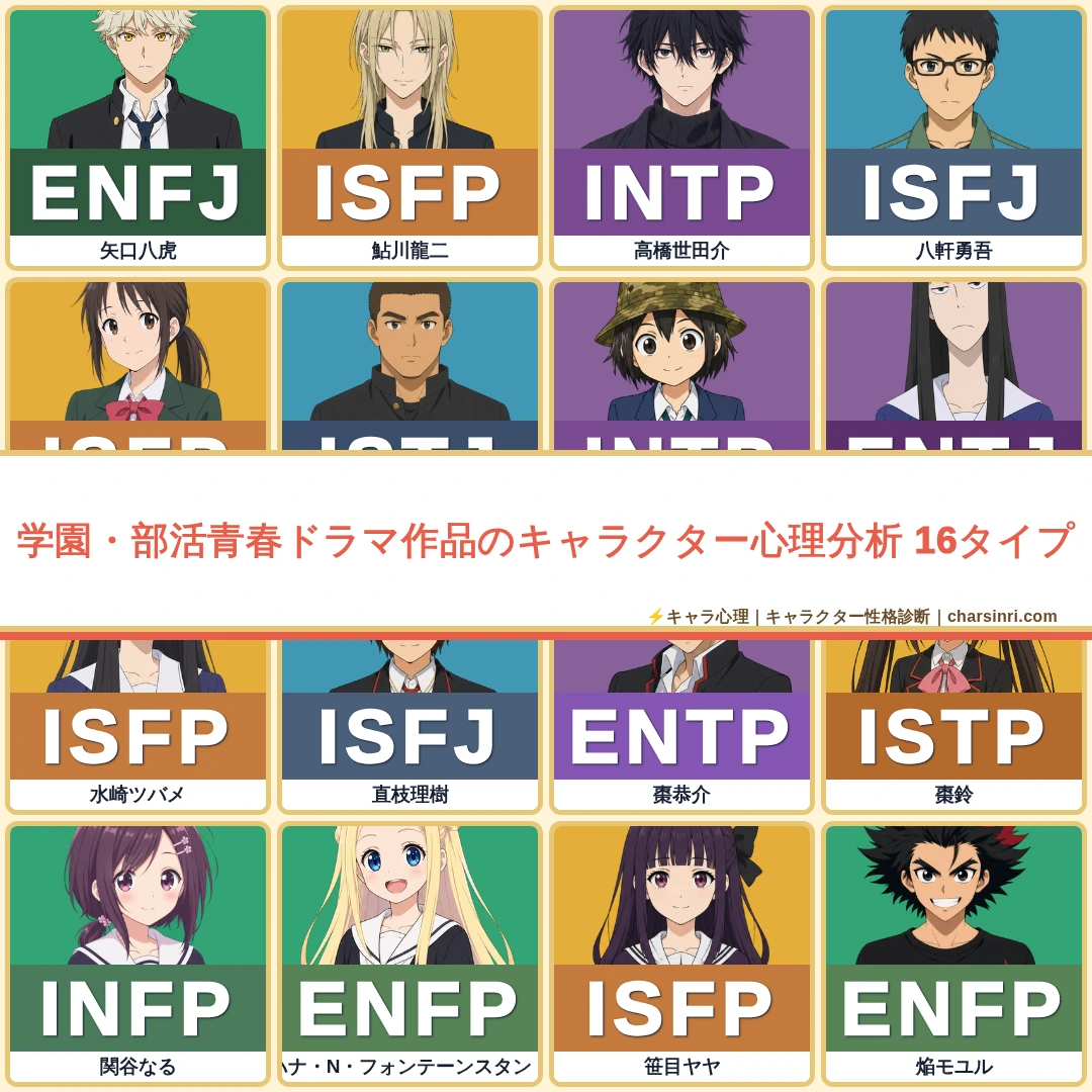 学園・部活青春ドラマ16作品｜全68キャラのMBTIと心理を比較のアイキャッチ画像