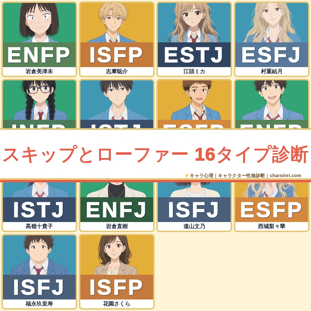 スキップとローファー キャラMBTI性格診断一覧｜岩倉美津未・志摩聡介ら全14名のタイプを考察のアイキャッチ画像