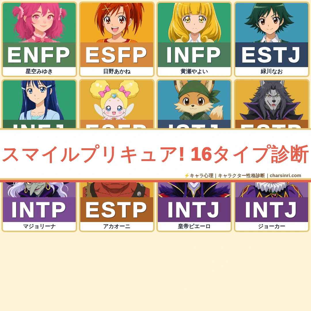 スマイルプリキュア!｜12人のキャラクターMBTI考察のアイキャッチ画像