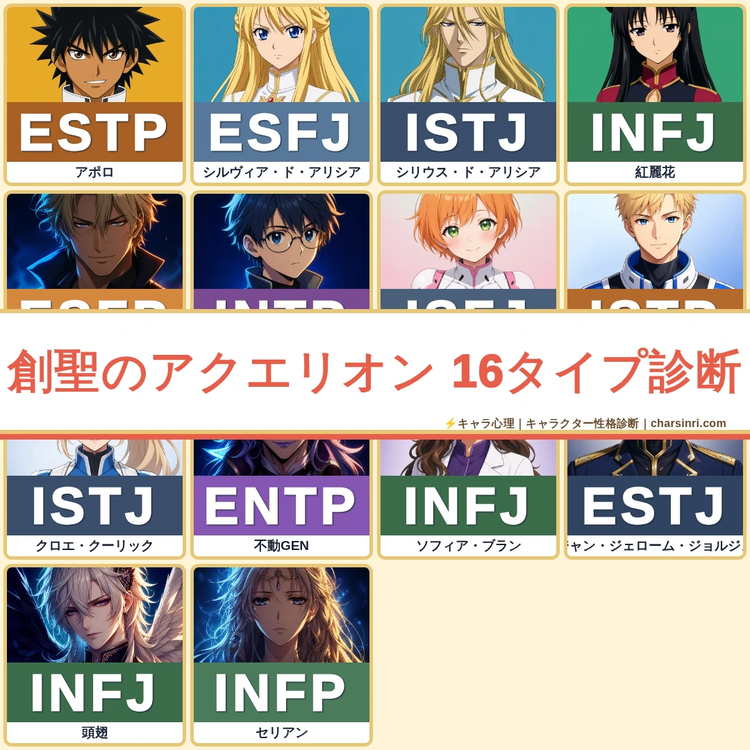創聖のアクエリオン｜全20キャラのMBTI考察まとめのアイキャッチ画像