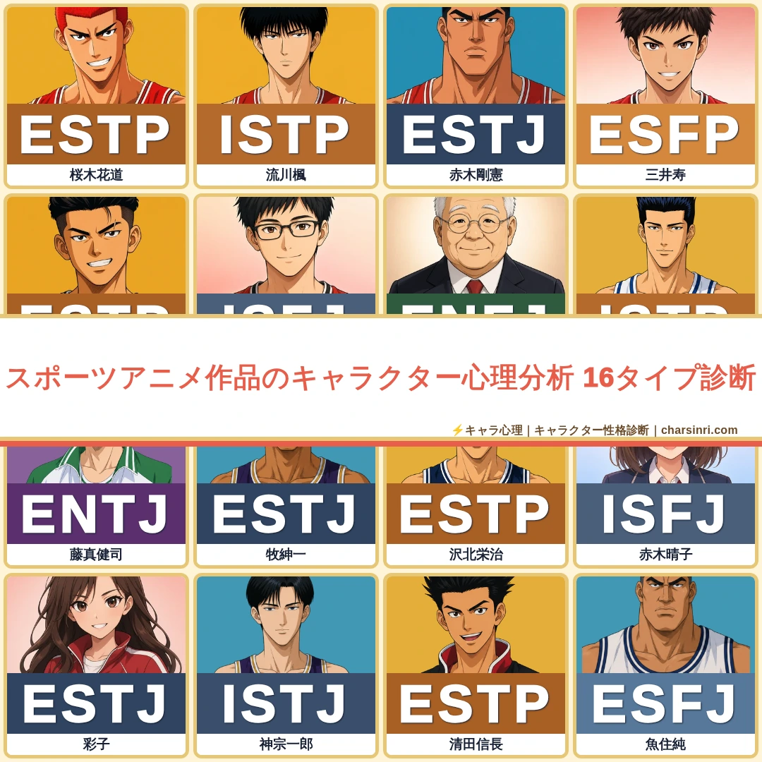 スポーツアニメ91作品｜全1275キャラのMBTIと心理を比較のアイキャッチ画像