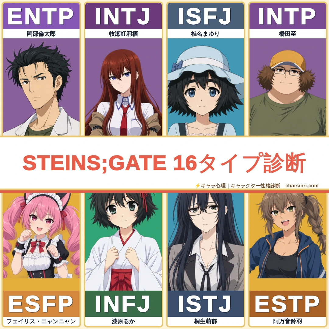 【シュタゲ】STEINS;GATEキャラMBTI性格診断一覧｜全8名・相性のアイキャッチ画像