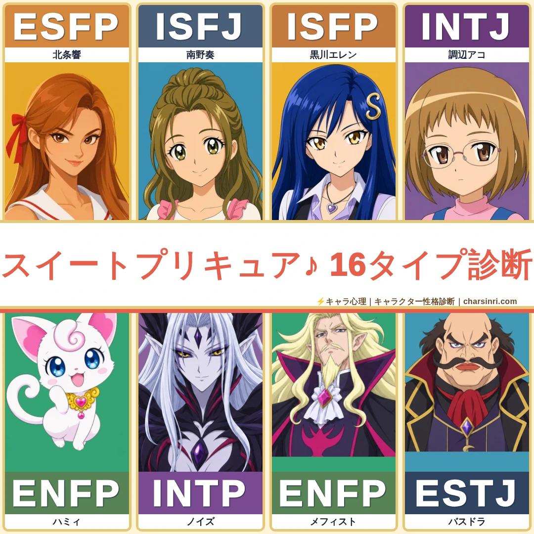 スイートプリキュア♪｜10人のキャラクターMBTI考察のアイキャッチ画像