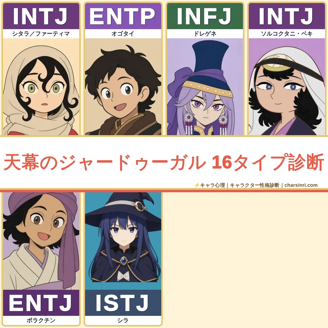 天幕のジャードゥーガルのMBTI一覧｜シタラたち全16キャラの性格を心理分析のアイキャッチ画像