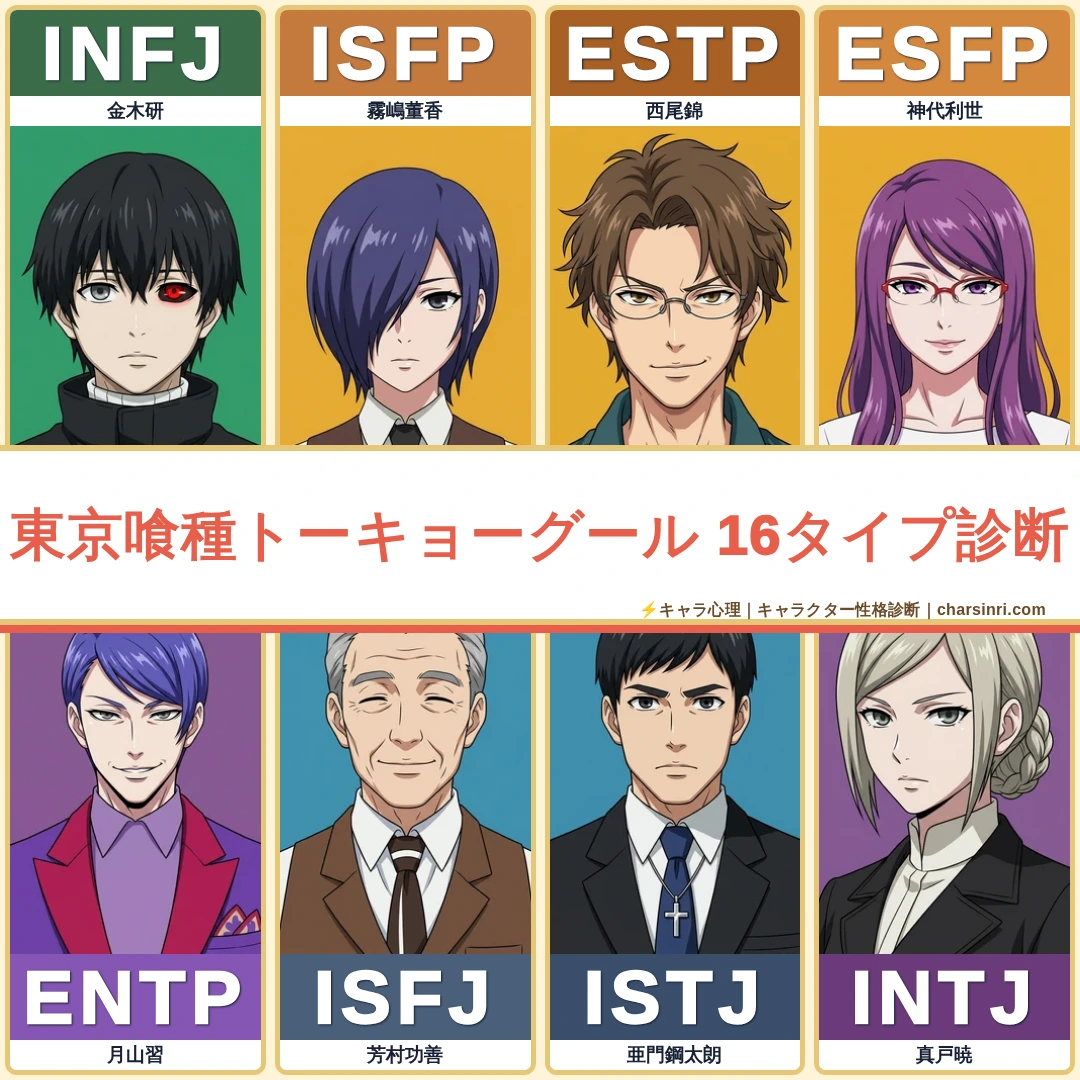 【東京喰種】東京喰種トーキョーグールキャラMBTI性格診断一覧｜全8名・相性のアイキャッチ画像
