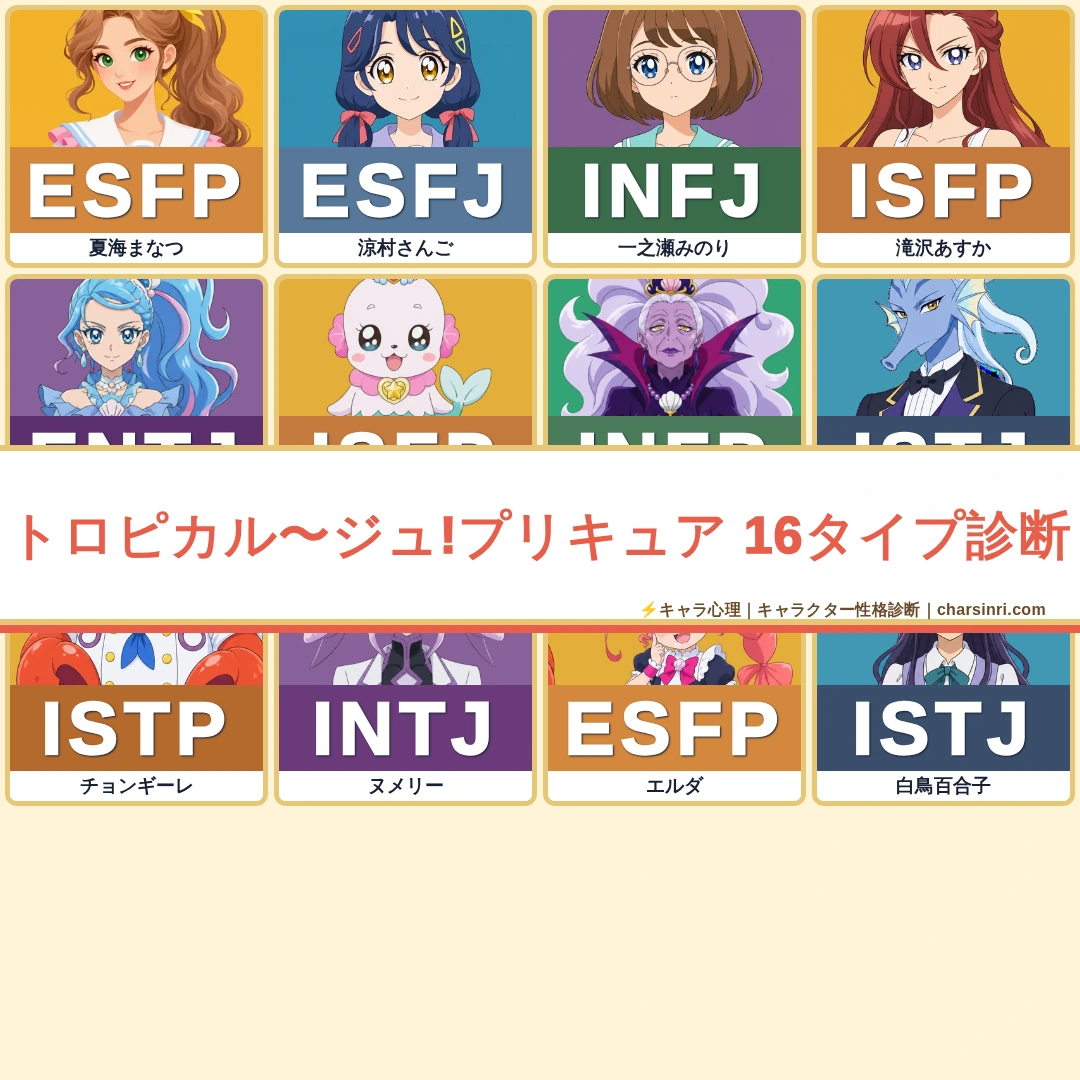 トロピカル〜ジュ!プリキュア｜南国パッションのMBTI考察のアイキャッチ画像