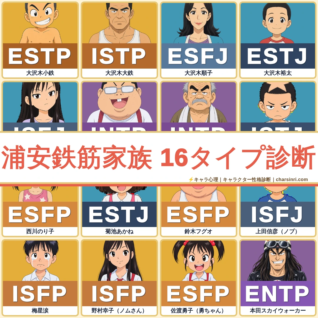 浦安鉄筋家族｜全34キャラのMBTI性格診断・心理分析のアイキャッチ画像