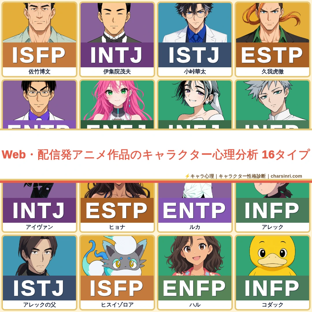 Web・配信発アニメ57作品｜全57キャラのMBTIと心理を比較のアイキャッチ画像
