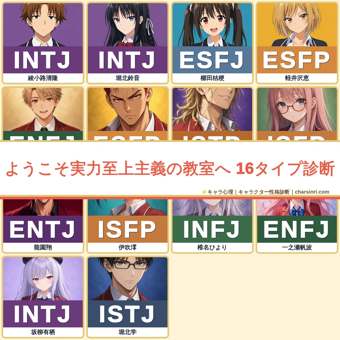 【よう実】ようこそ実力至上主義の教室へ｜全59キャラ！綾小路・堀北・櫛田らのMBTI考察のアイキャッチ画像
