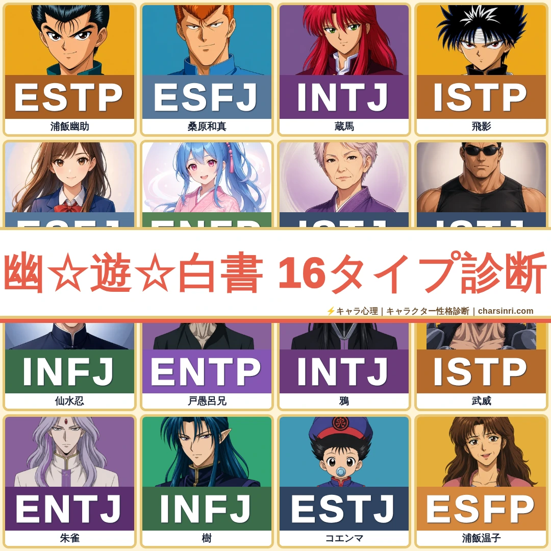 幽☆遊☆白書｜全24キャラのMBTI一覧・性格診断まとめのアイキャッチ画像