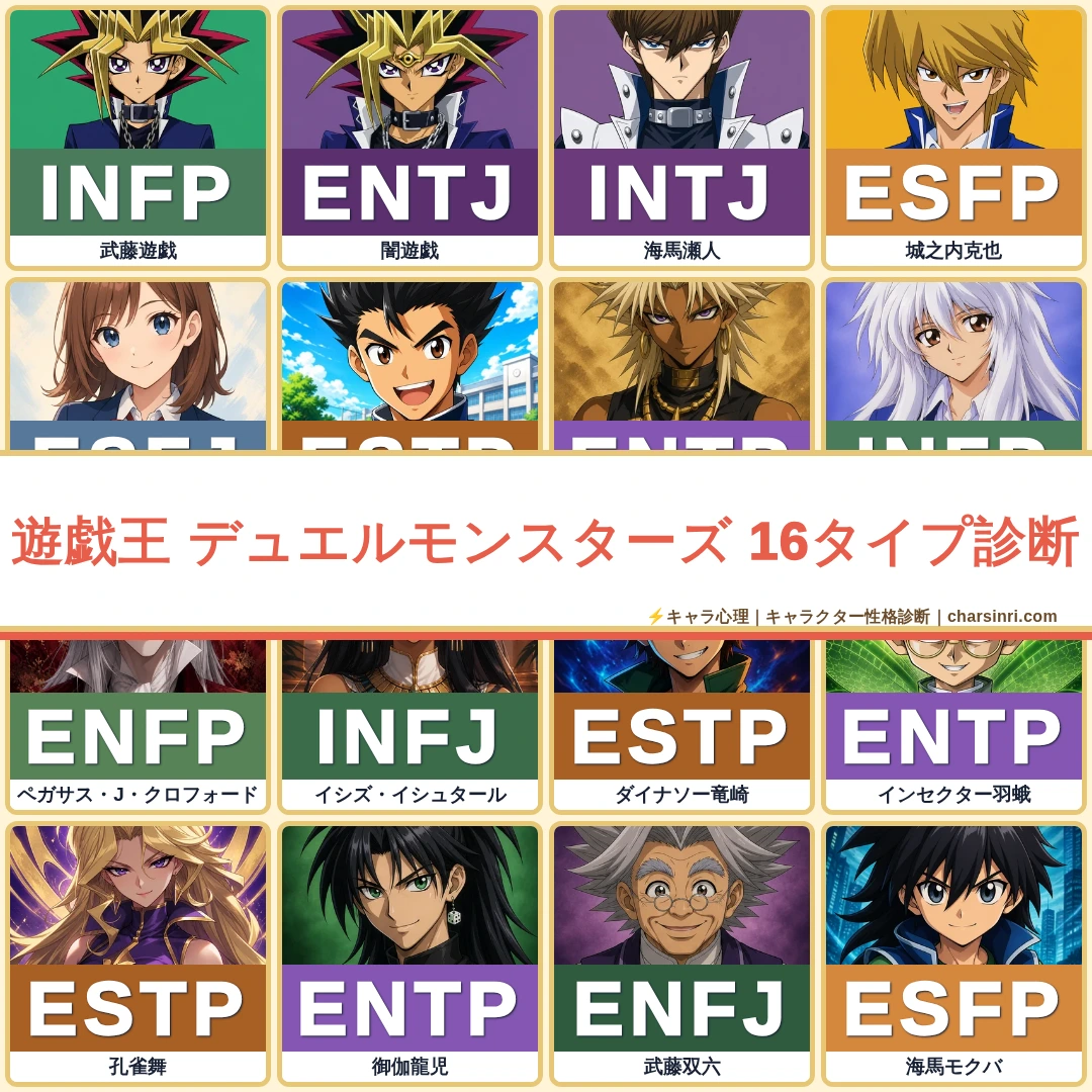 遊戯王 デュエルモンスターズ｜武藤遊戯と闇遊戯のMBTIキャラクタータイプ診断のアイキャッチ画像