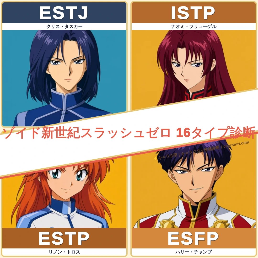 ゾイド新世紀スラッシュゼロ｜バトルに挑むパイロットたちのMBTI考察のアイキャッチ画像
