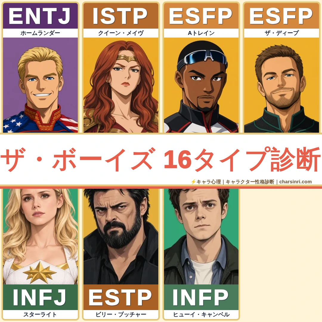 ザ・ボーイズ｜歪んだヒーローたちのMBTI考察のアイキャッチ画像
