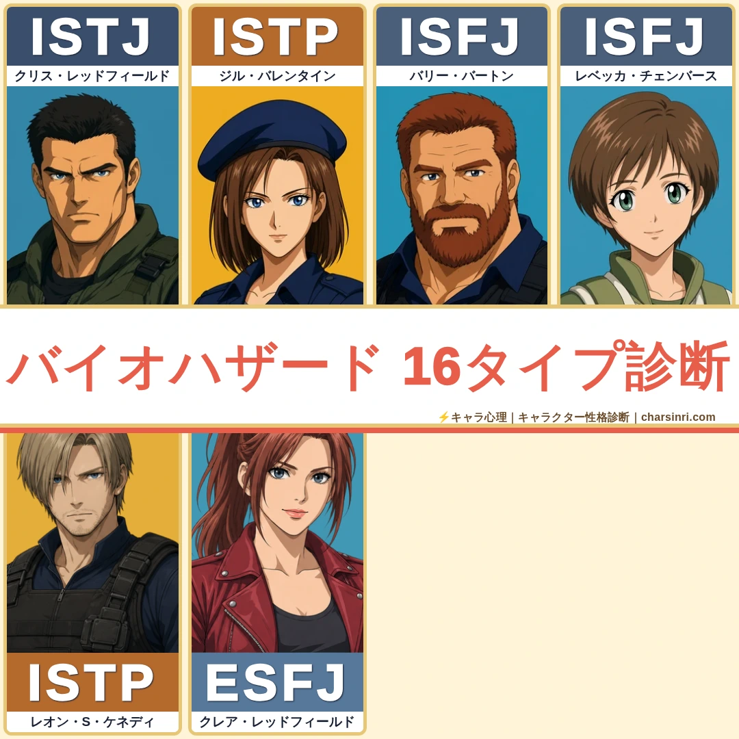 バイオハザード｜シリーズ全46キャラのMBTI考察のアイキャッチ画像