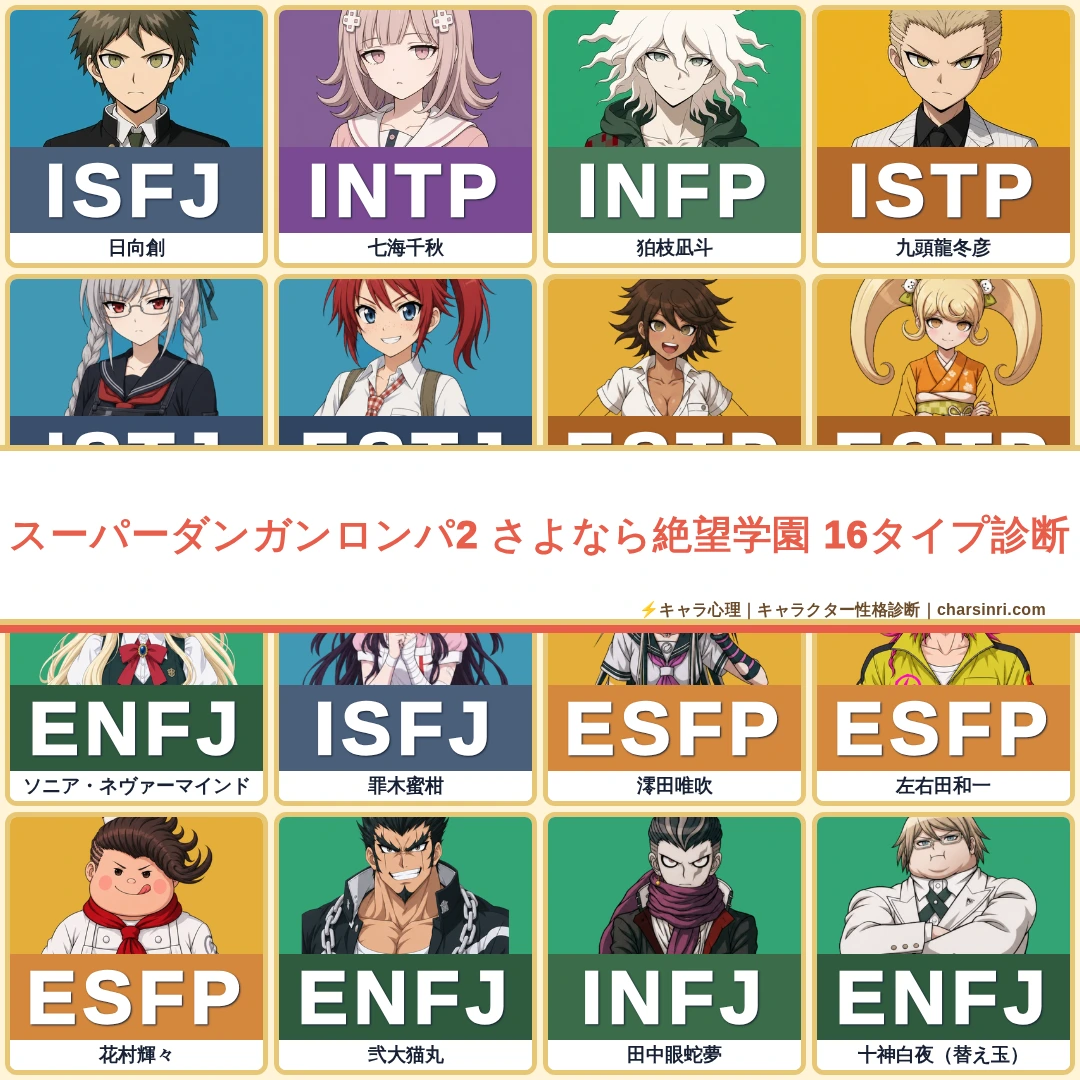 スーパーダンガンロンパ2 さよなら絶望学園｜絶望の島のMBTI考察のアイキャッチ画像