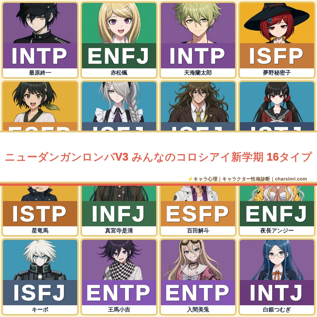 ニューダンガンロンパV3｜コロシアイ新学期のMBTI考察のアイキャッチ画像