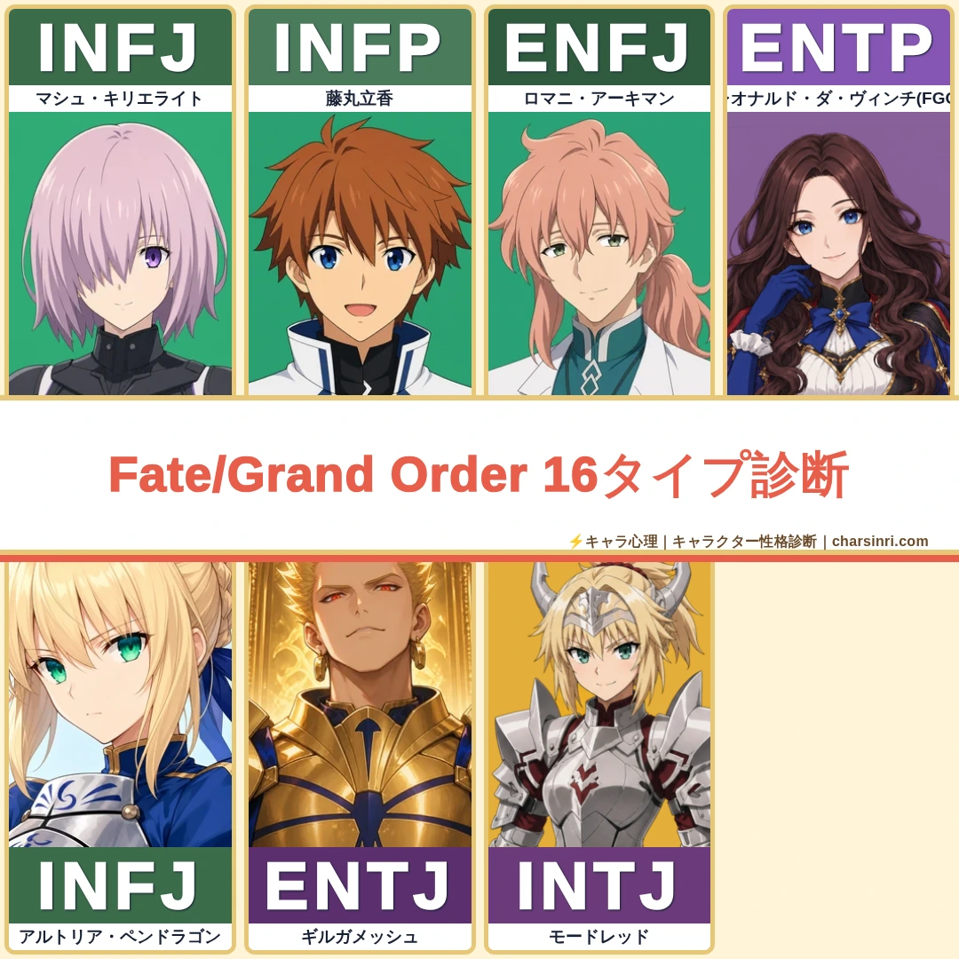 Fate/Grand Order｜主要10キャラのMBTI考察のアイキャッチ画像