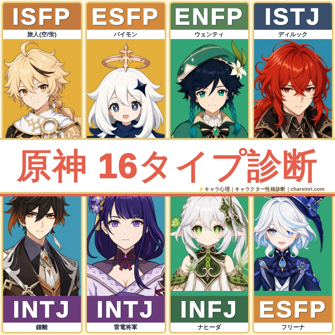 原神｜全41キャラのMBTI考察のアイキャッチ画像