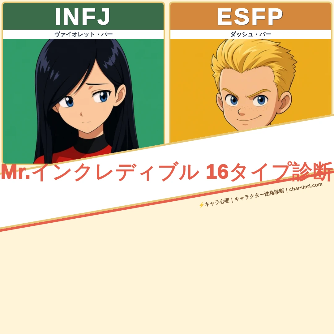 Mr.インクレディブル｜MBTI一覧のアイキャッチ画像